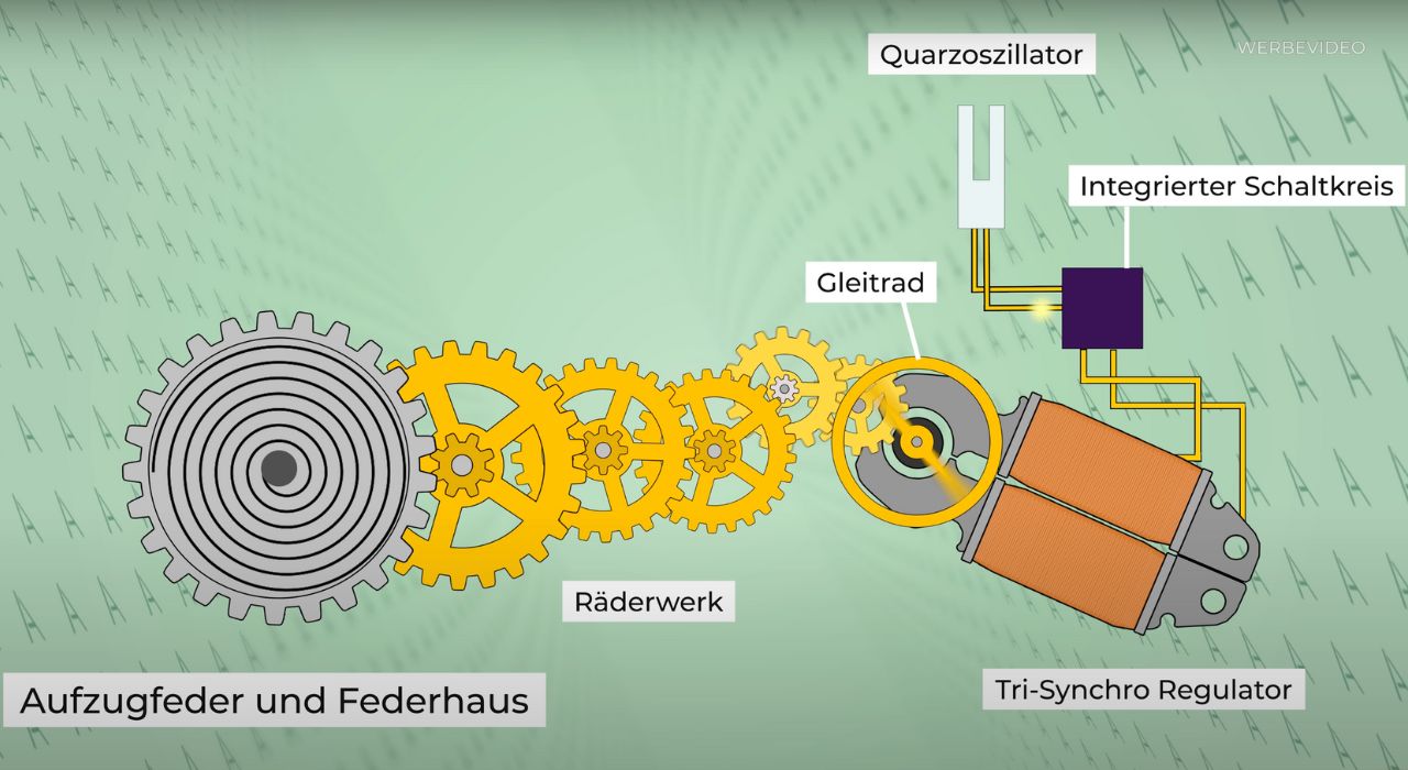 Abbildung des Mechanismus eines Grand Seiko Spring Drive Kalibers